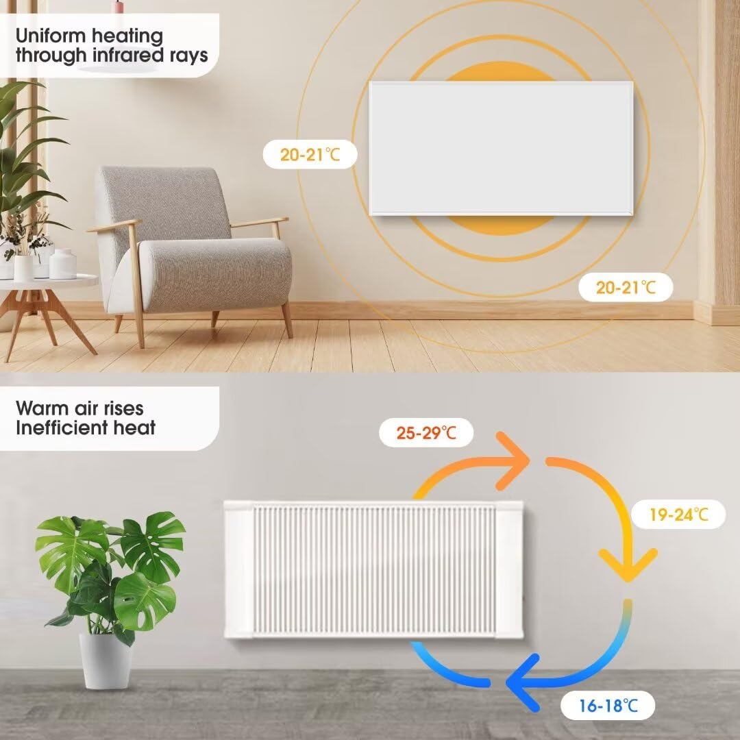 Far Infrared Wall Heater with WLAN & Remote Contol and Built-in Thermostat