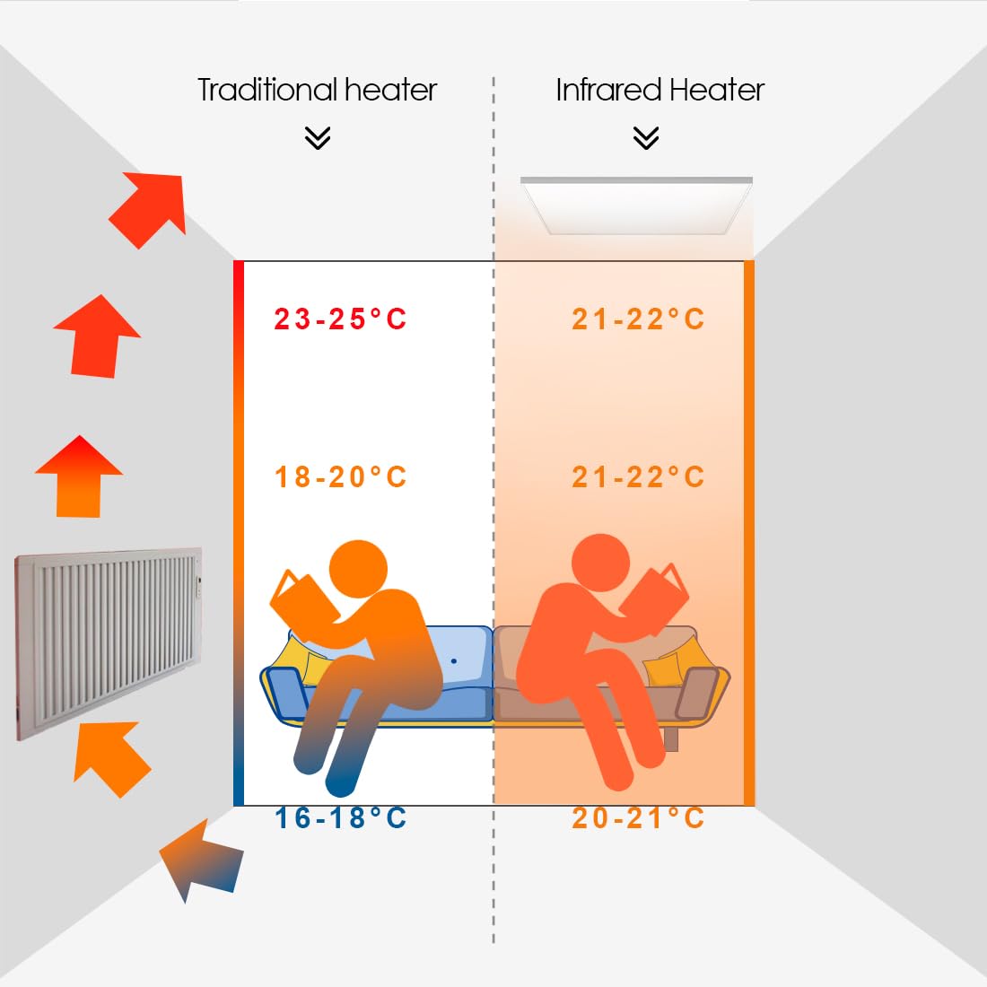 Far Infrared Ceiling Heater with WLAN & Remote Smart Control